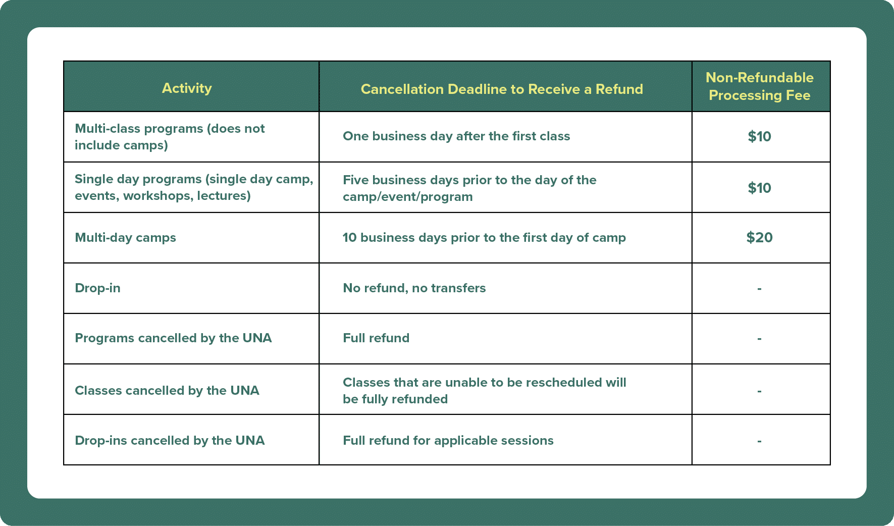 Breakdown of rec refund policy